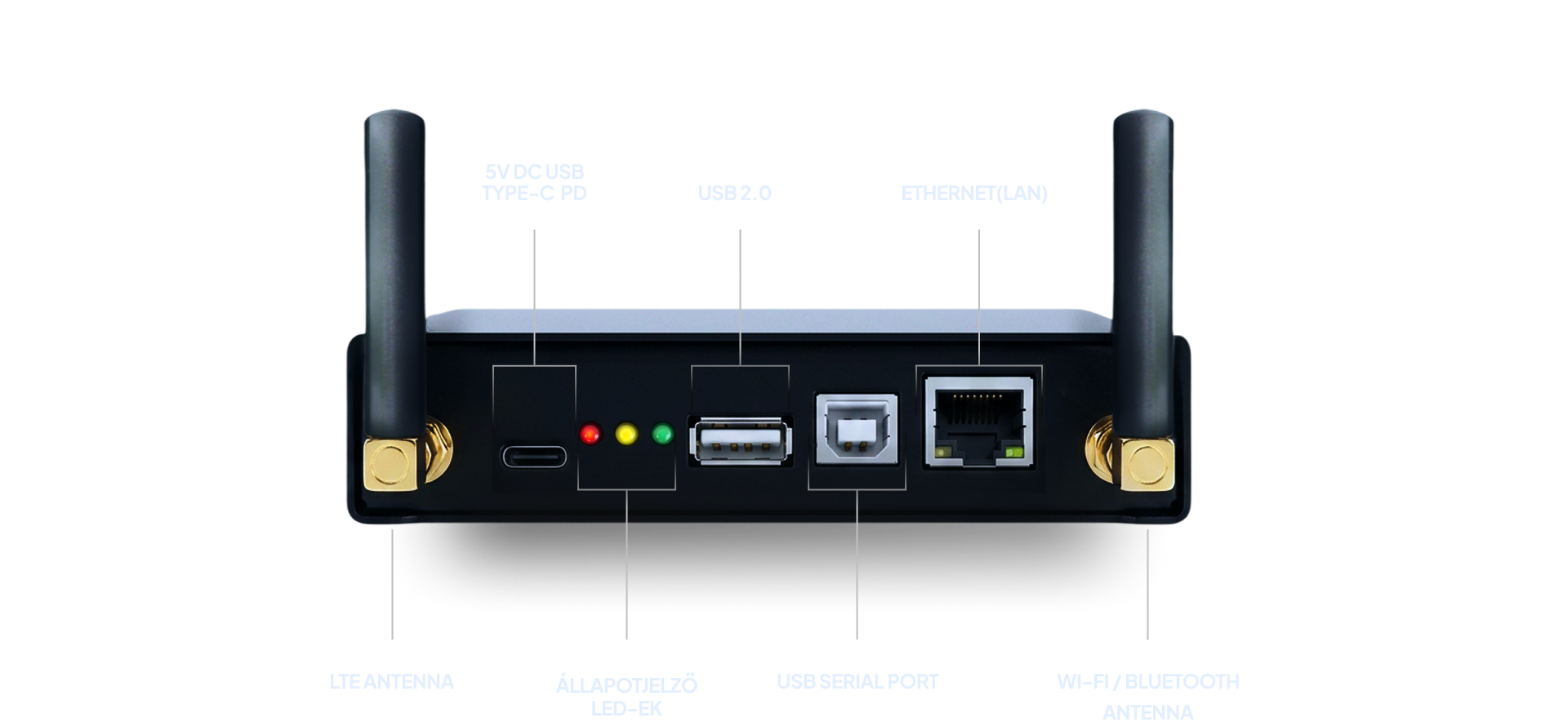 AE egység portjai: LTE antenna, USB Type-C PD, USB 2.0, USB serial port és Wi-Fi/Bluetooth antenna jelölésekkel.